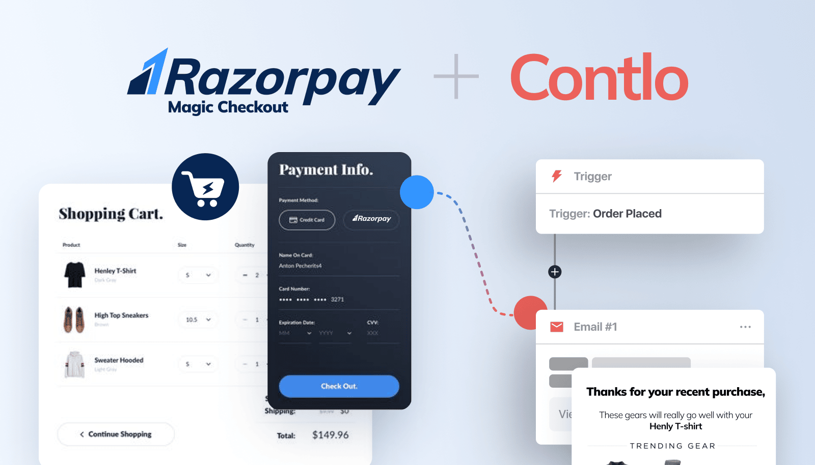 Contlo partners with Razorpay Magic Checkout to supercharge the D2C brands post checkout journeies