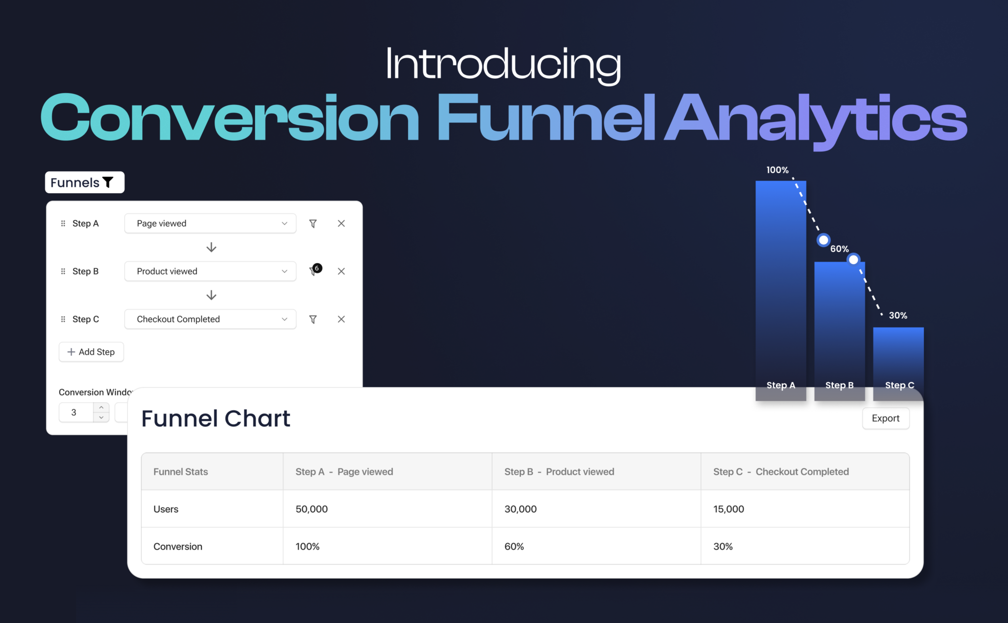 product-update: Introducing Conversion Funnel Analytics in Contlo 🚀